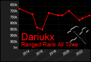 Total Graph of Dariukx