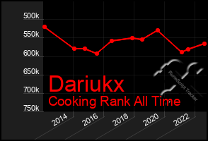 Total Graph of Dariukx