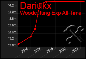 Total Graph of Dariukx