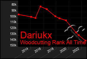 Total Graph of Dariukx