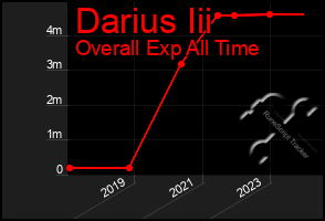 Total Graph of Darius Iii