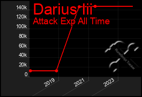 Total Graph of Darius Iii