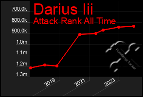 Total Graph of Darius Iii