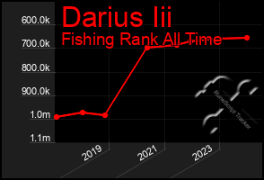 Total Graph of Darius Iii