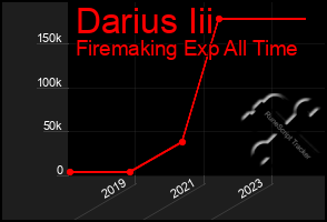 Total Graph of Darius Iii