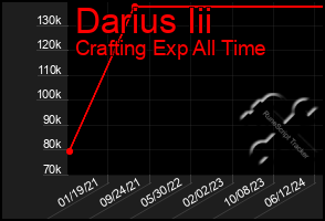 Total Graph of Darius Iii