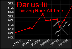 Total Graph of Darius Iii