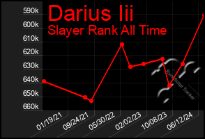 Total Graph of Darius Iii