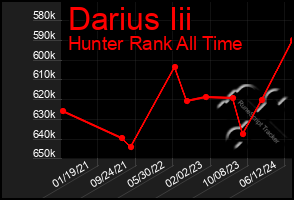 Total Graph of Darius Iii