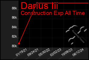 Total Graph of Darius Iii