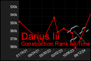 Total Graph of Darius Iii