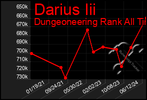 Total Graph of Darius Iii