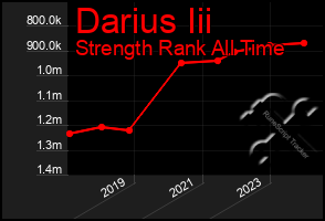 Total Graph of Darius Iii