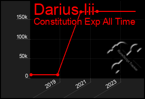 Total Graph of Darius Iii