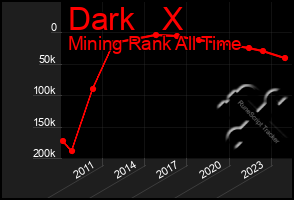 Total Graph of Dark   X