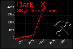 Total Graph of Dark   X