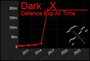 Total Graph of Dark   X