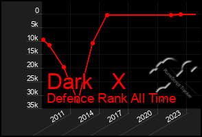 Total Graph of Dark   X