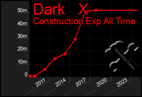 Total Graph of Dark   X