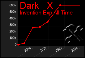 Total Graph of Dark   X