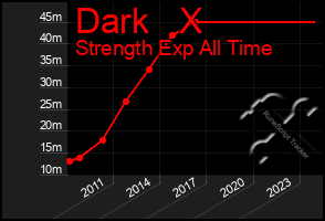 Total Graph of Dark   X