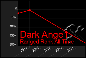 Total Graph of Dark Ange1