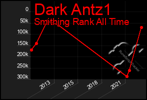 Total Graph of Dark Antz1