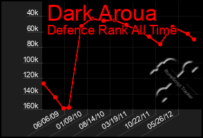 Total Graph of Dark Aroua