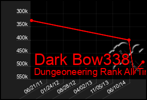 Total Graph of Dark Bow338