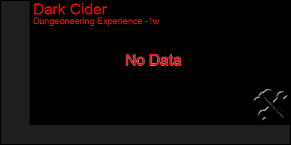 Last 7 Days Graph of Dark Cider