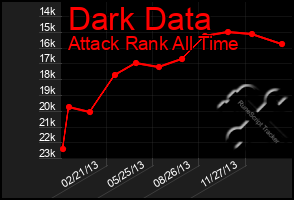 Total Graph of Dark Data