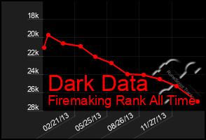 Total Graph of Dark Data