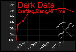 Total Graph of Dark Data
