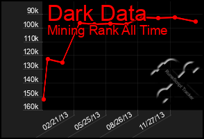 Total Graph of Dark Data