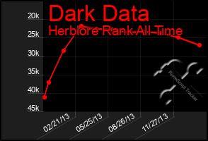 Total Graph of Dark Data