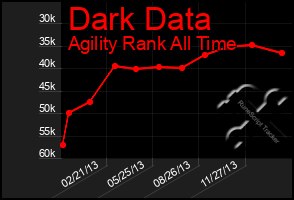 Total Graph of Dark Data