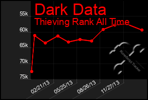 Total Graph of Dark Data