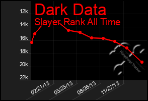 Total Graph of Dark Data