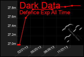 Total Graph of Dark Data