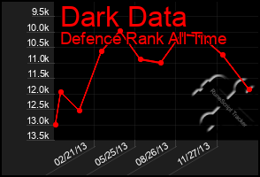 Total Graph of Dark Data