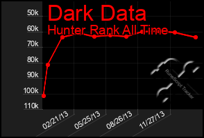 Total Graph of Dark Data