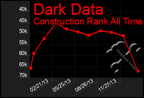 Total Graph of Dark Data