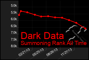 Total Graph of Dark Data