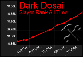 Total Graph of Dark Dosai