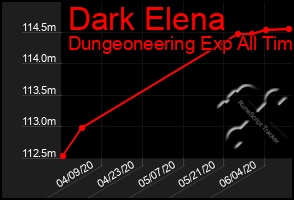 Total Graph of Dark Elena