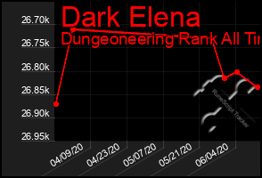 Total Graph of Dark Elena