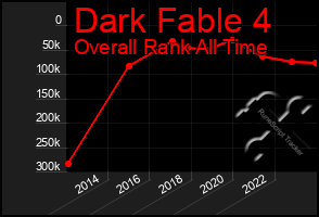 Total Graph of Dark Fable 4