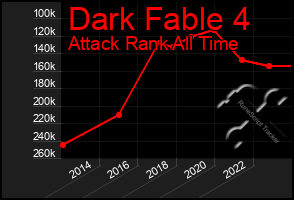 Total Graph of Dark Fable 4