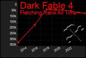 Total Graph of Dark Fable 4