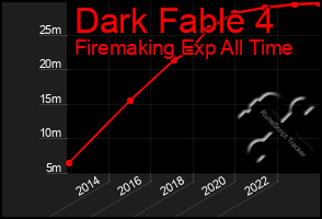 Total Graph of Dark Fable 4
